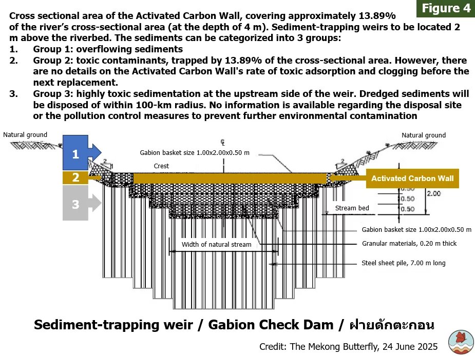 Sediment trapping weir