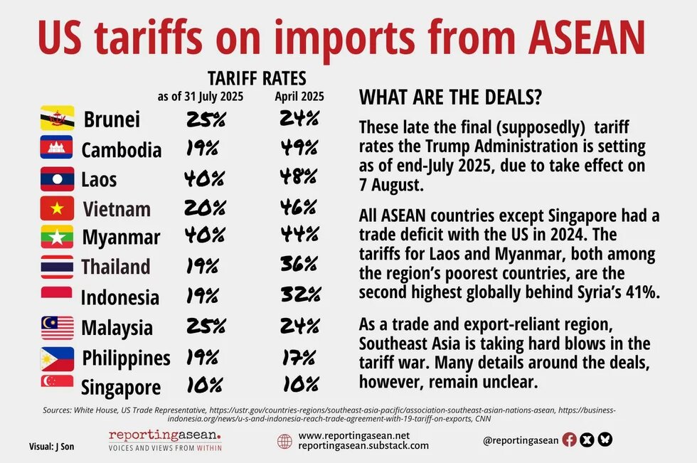 US tariffs on ASEAN 2025