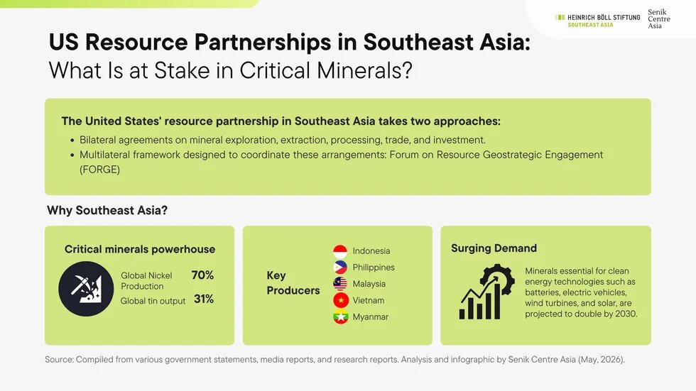 US Resource Partnerships in Southeast Asia 01