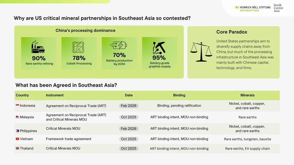 US Resource Partnerships in Southeast Asia 02