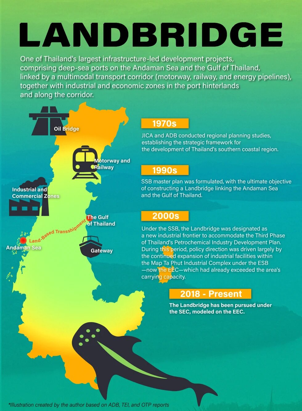 Landbridge graphic 03