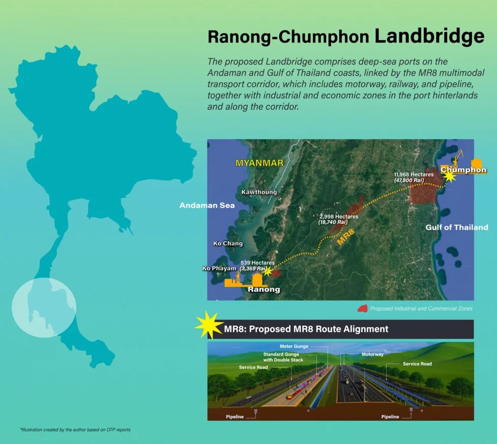 Landbridge graphic 01