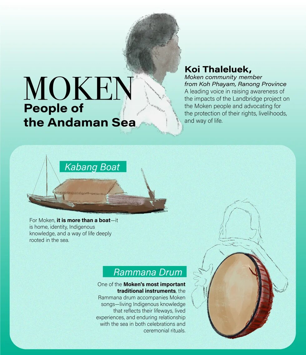 Mogan's way of life in Thailand