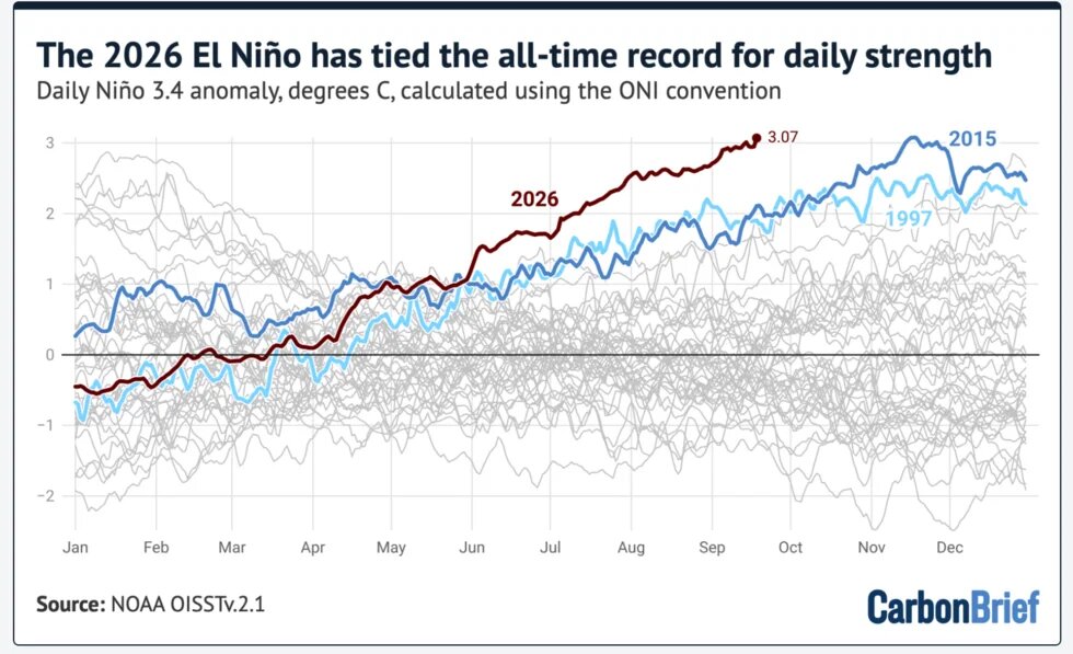 01 El Nino 2026