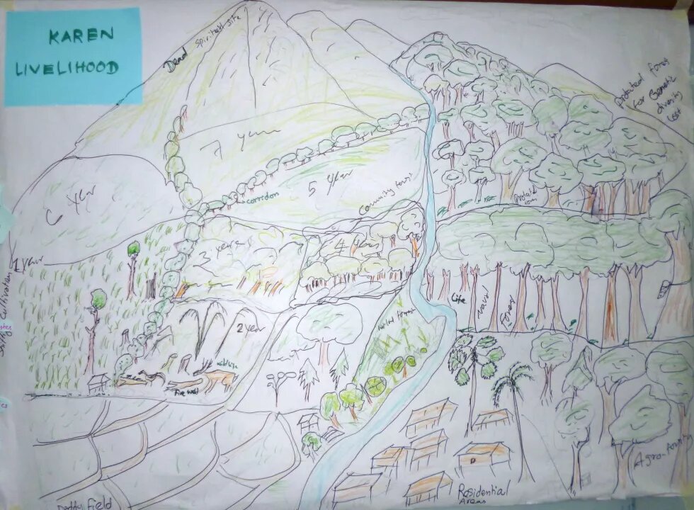 Report on the Workshop & Panel on Indigenous Knowledge (IK) & Natural Commons in Myanmar Report on the Workshop & Panel on Indigenous Knowledge (IK) & Natural Commons in Myanmar