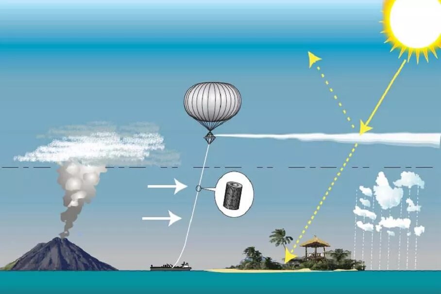 How Solar Radiation Management works